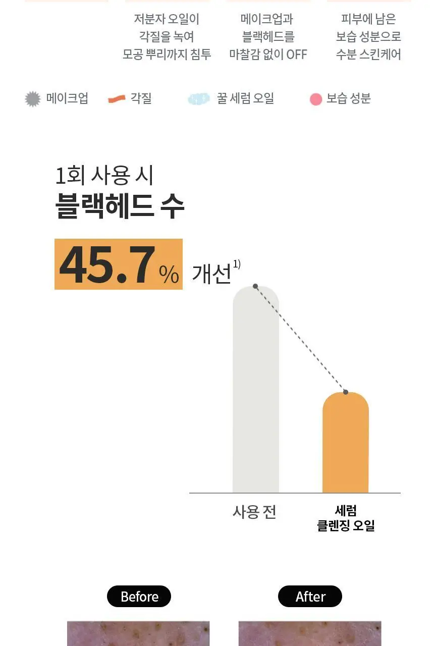 [스킨케어링] 비페스타 클렌징오일 3종 (세럼/브라이트닝/딥클리어) 상세페이지 12
